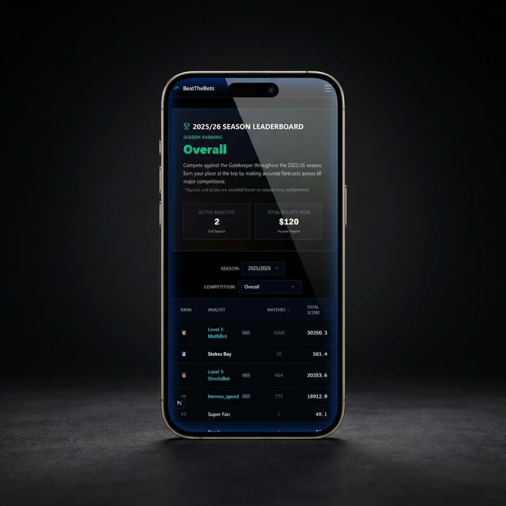 7. Global Leaderboards